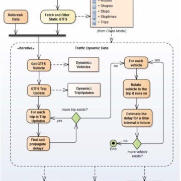 Organigramme Civilia